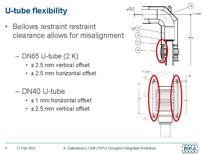 U-tube flexibility • Bellows restraint clearance allows for misalignment – DN 65 U-tube (2