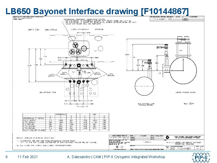 LB 650 Bayonet Interface drawing [F 10144867] 9 11 Feb 2021 A. Dalesandro |