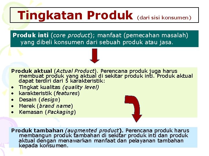 Tingkatan Produk (dari sisi konsumen) Produk inti (core product); manfaat (pemecahan masalah) yang dibeli