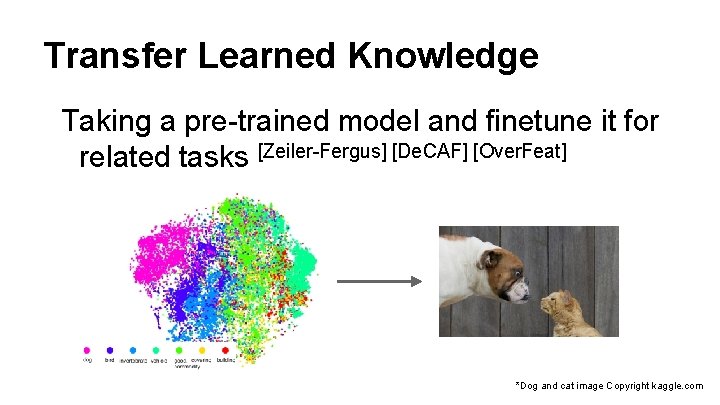 Transfer Learned Knowledge Taking a pre-trained model and finetune it for related tasks [Zeiler-Fergus]