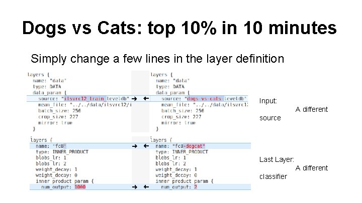 Dogs vs Cats: top 10% in 10 minutes Simply change a few lines in
