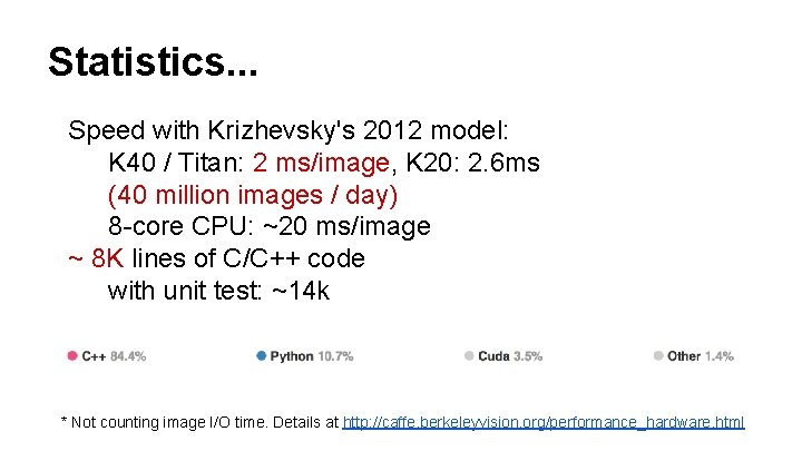 Statistics. . . Speed with Krizhevsky's 2012 model: K 40 / Titan: 2 ms/image,