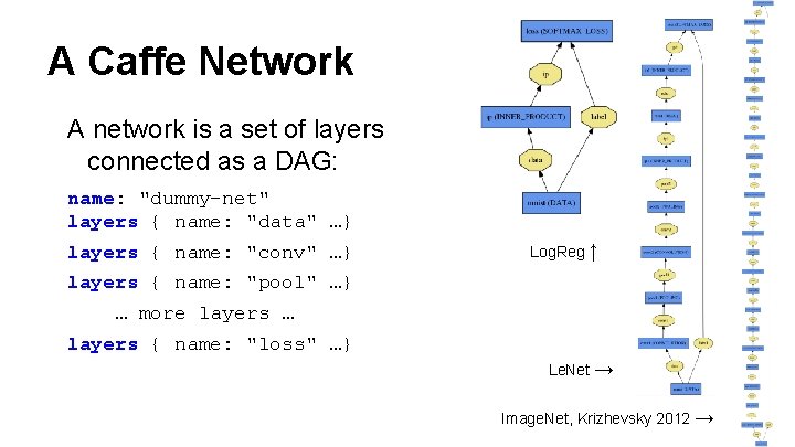 A Caffe Network A network is a set of layers connected as a DAG: