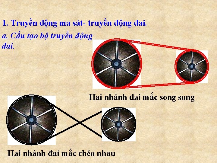 1. Truyền động ma sát- truyền động đai. a. Cấu tạo bộ truyền động