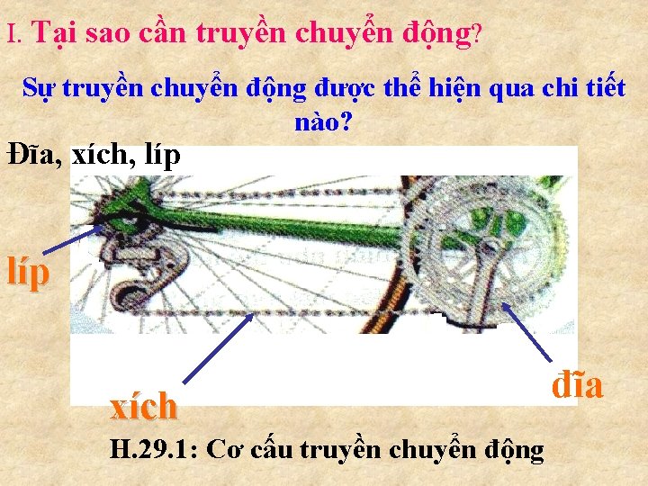 I. Tại sao cần truyền chuyển động? Sự truyền chuyển động được thể hiện