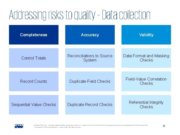 Addressing risks to quality – Data collection Completeness Accuracy Validity Control Totals Reconciliations to