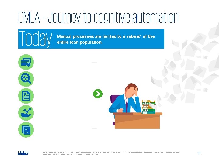 CMLA – Journey to cognitive automation Today Manual processes are limited to a subset*