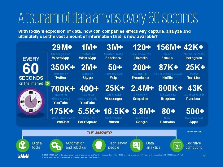 A tsunami of data arrives every 60 seconds With today’s explosion of data, how