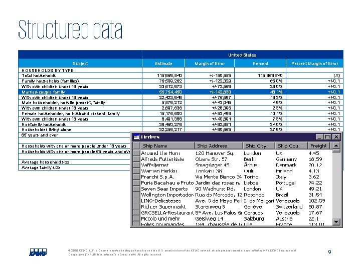 Structured data United States Subject Estimate HOUSEHOLDS BY TYPE Total households Family households (families)