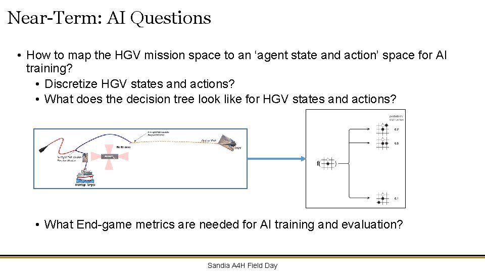Near-Term: AI Questions • How to map the HGV mission space to an ‘agent