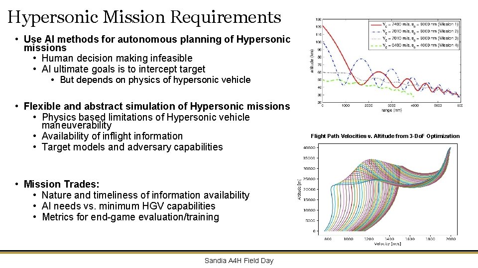 Hypersonic Mission Requirements • Use AI methods for autonomous planning of Hypersonic missions •