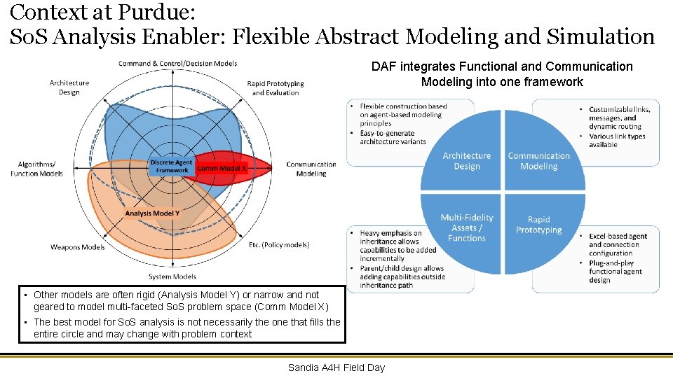 Context at Purdue: So. S Analysis Enabler: Flexible Abstract Modeling and Simulation DAF integrates