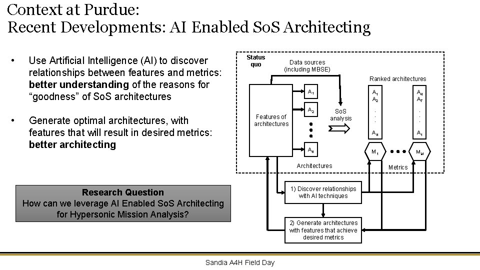 Context at Purdue: Recent Developments: AI Enabled So. S Architecting • • Use Artificial