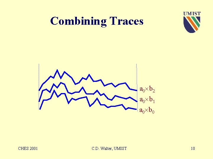 Combining Traces a 0 b 2 a 0 b 1 a 0 b 0