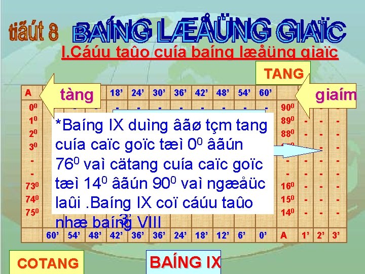 I. Cáúu taûo cuía baíng læåüng giaïc TANG A 00 10 20 30 740