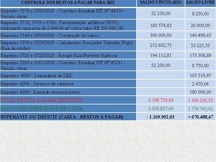 CONTROLE DOS RESTOS A PAGAR PARA 2021 Empenho 3579 e 3580/2020 - Convênio Estadual