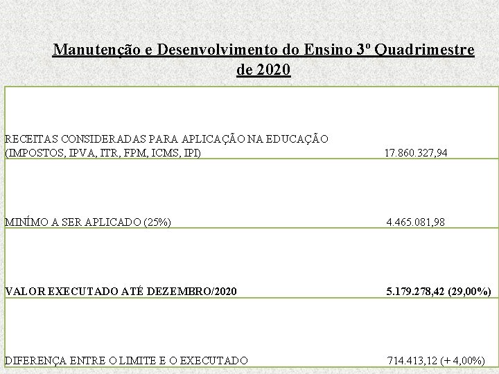 Manutenção e Desenvolvimento do Ensino 3º Quadrimestre de 2020 RECEITAS CONSIDERADAS PARA APLICAÇÃO NA