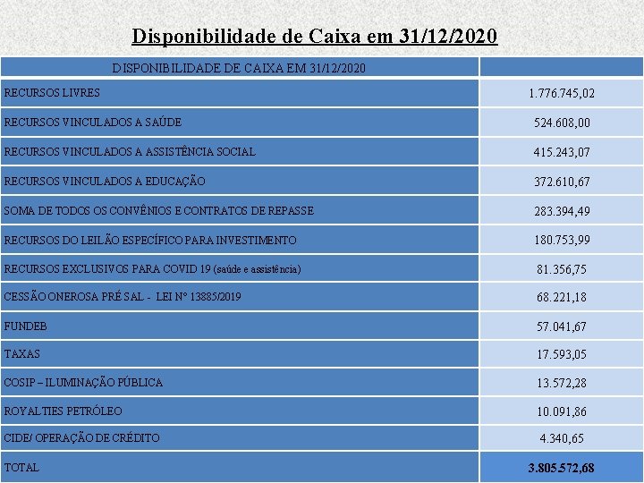 Disponibilidade de Caixa em 31/12/2020 DISPONIBILIDADE DE CAIXA EM 31/12/2020 RECURSOS LIVRES 1. 776.