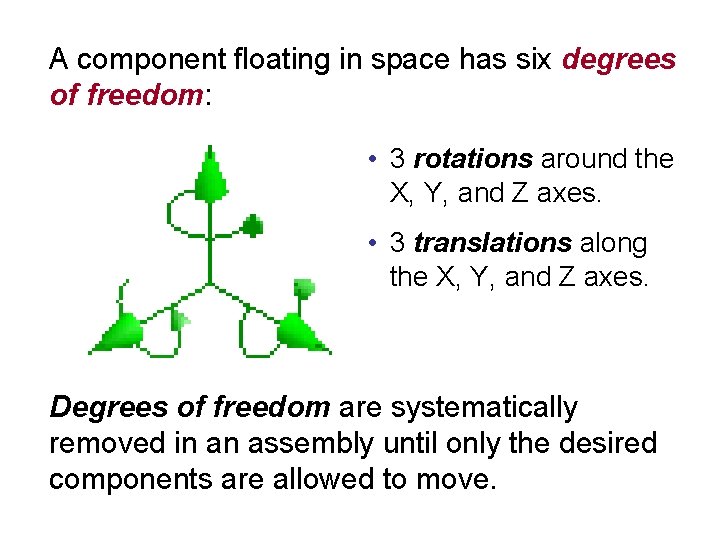 A component floating in space has six degrees of freedom: • 3 rotations around