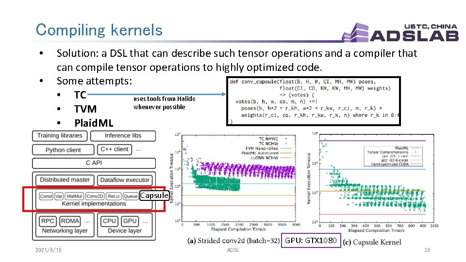 Compiling kernels • • Solution: a DSL that can describe such tensor operations and