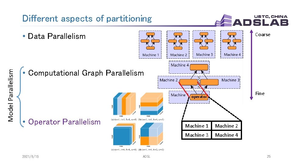 Different aspects of partitioning Coarse Model Parallelism • Data Parallelism • Computational Graph Parallelism