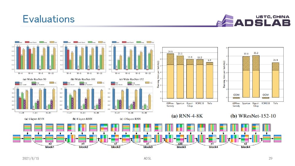 Evaluations 2021/6/15 ADSL 29 