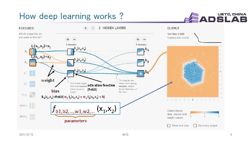 How deep learning works ? I 1(x 1, x 2)=x 1 I 2(x 1,