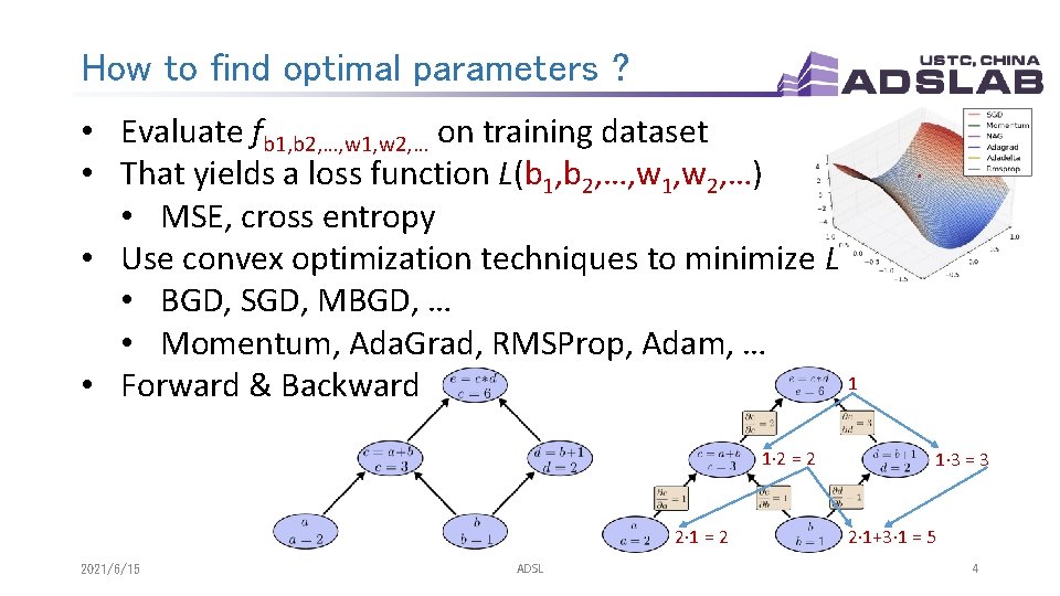 How to find optimal parameters ? • Evaluate fb 1, b 2, …, w