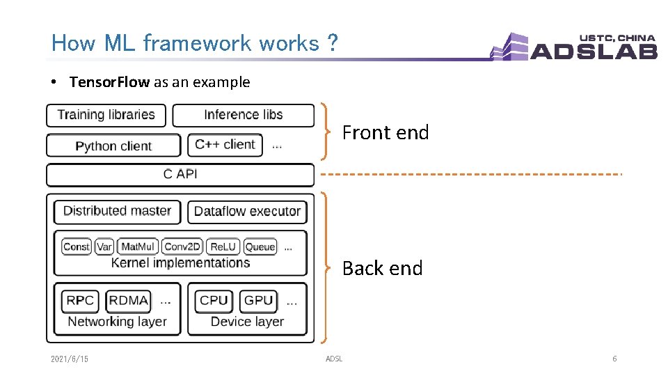 How ML frameworks ? • Tensor. Flow as an example Front end Back end