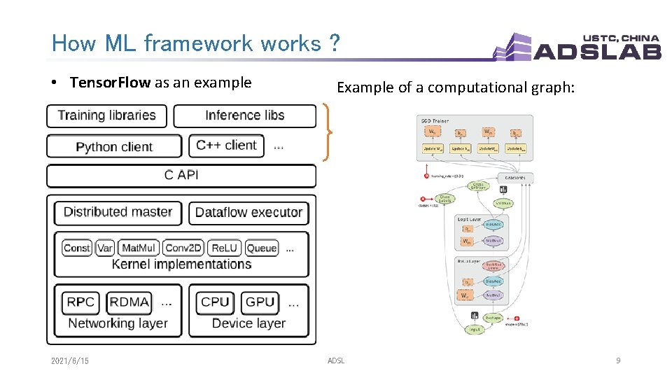 How ML frameworks ? • Tensor. Flow as an example 2021/6/15 Example of a