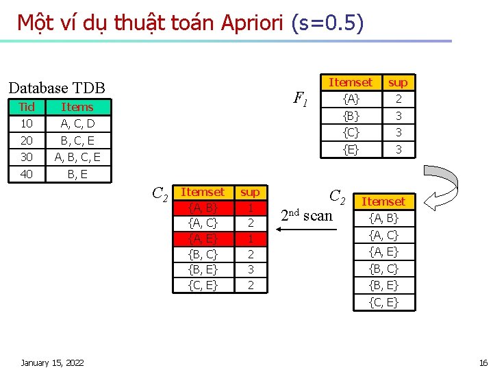 Một ví dụ thuật toán Apriori (s=0. 5) Database TDB Tid Items 10 A,