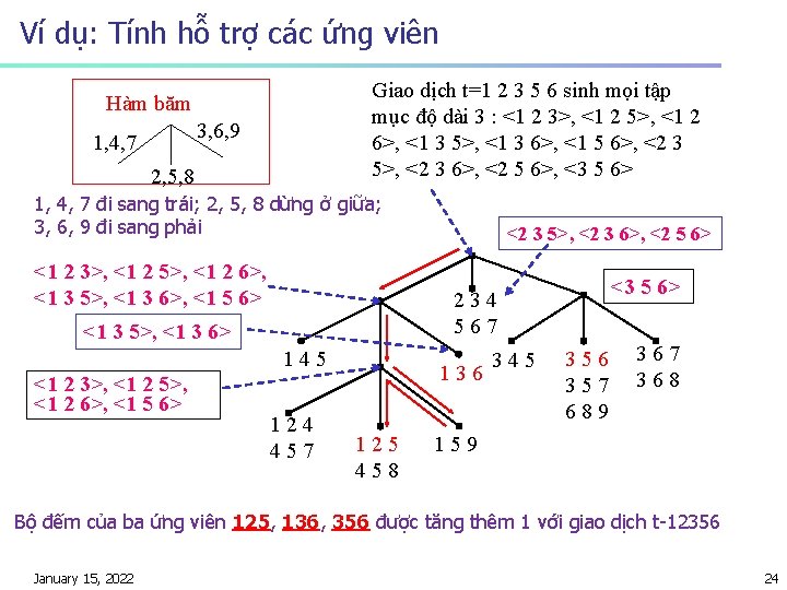 Ví dụ: Tính hỗ trợ các ứng viên Giao dịch t=1 2 3 5