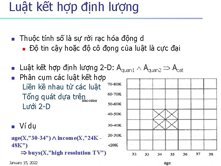 Luật kết hợp định lượng n n Thuộc tính số là sự rời rạc