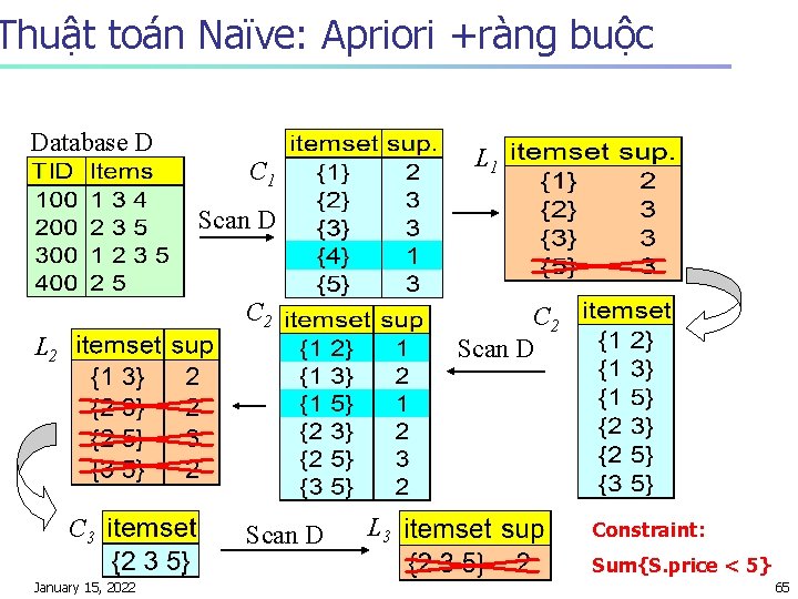 Thuật toán Naïve: Apriori +ràng buộc Database D L 1 C 1 Scan D