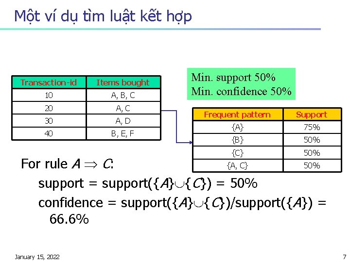 Một ví dụ tìm luật kết hợp Transaction-id Items bought 10 A, B, C