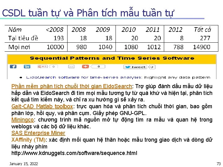 CSDL tuần tự và Phân tích mẫu tuần tự Phần mềm phân tích chuỗi