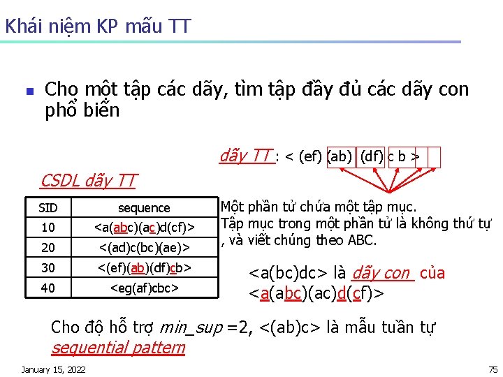 Khái niệm KP mấu TT n Cho một tập các dãy, tìm tập đầy