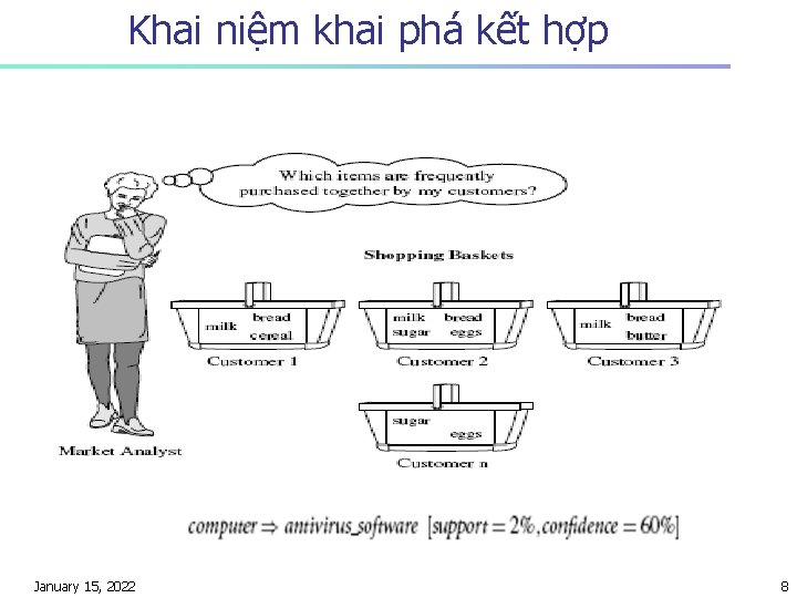 Khai niệm khai phá kết hợp January 15, 2022 8 