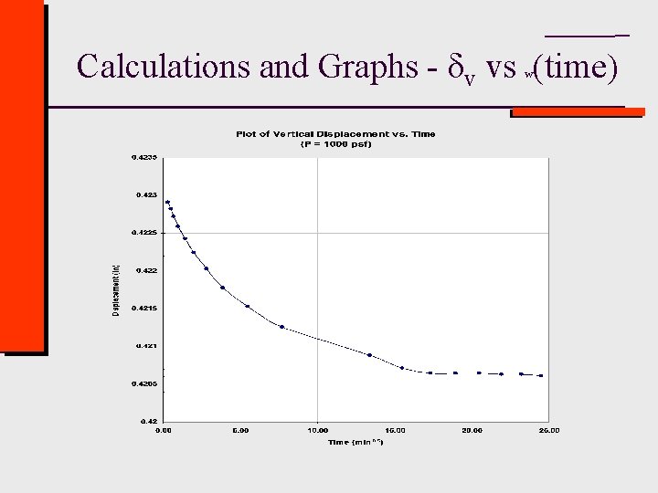 Calculations and Graphs - dv vs w(time) 