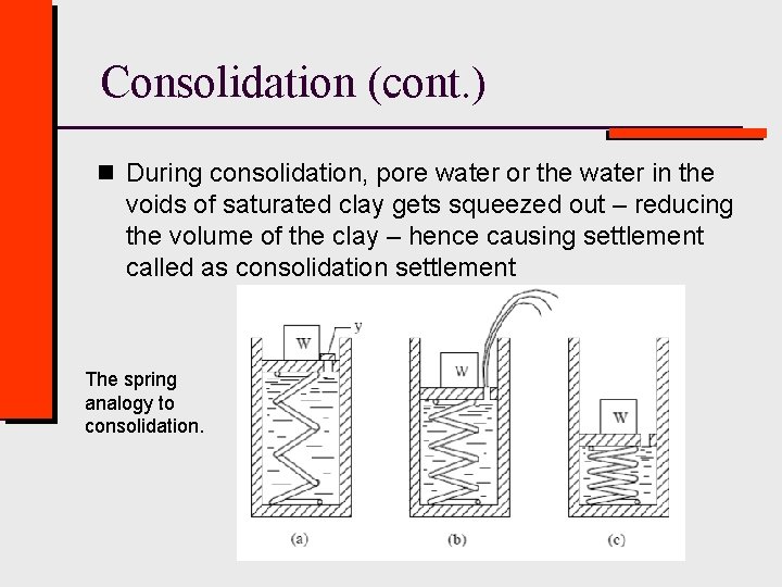 Consolidation (cont. ) n During consolidation, pore water or the water in the voids