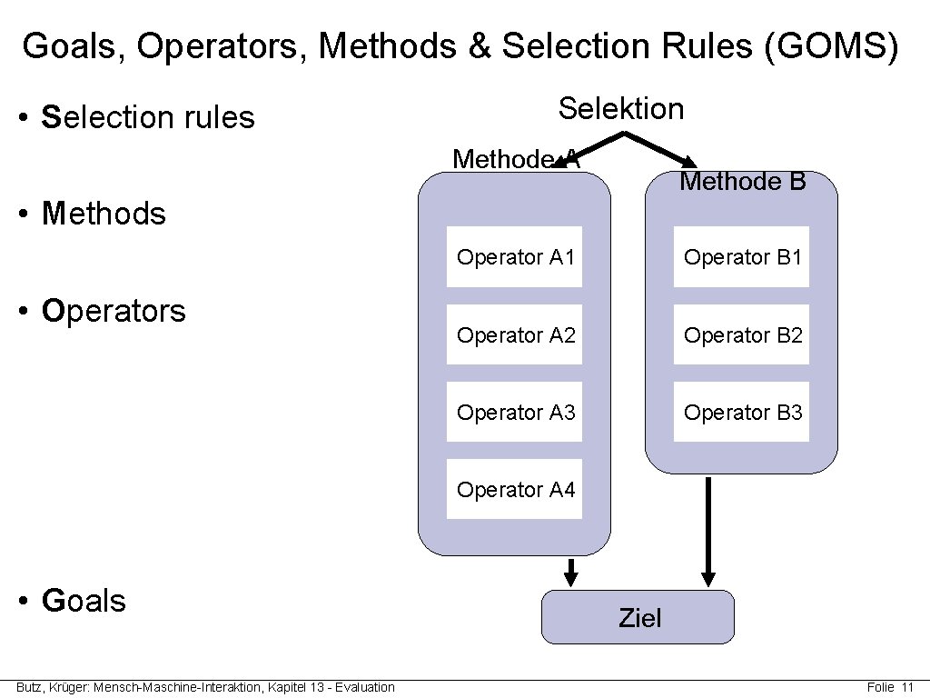 Goals, Operators, Methods & Selection Rules (GOMS) • Selection rules Selektion Methode A Methode