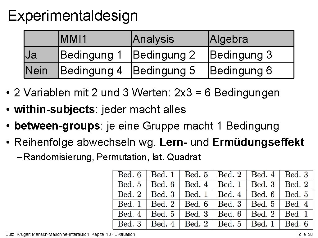 Experimentaldesign Ja Nein • • MMI 1 Analysis Bedingung 1 Bedingung 2 Bedingung 4