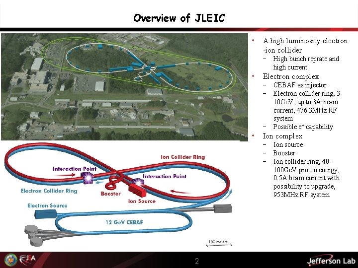 Overview of JLEIC • A high luminosity electron -ion collider − High bunch reprate