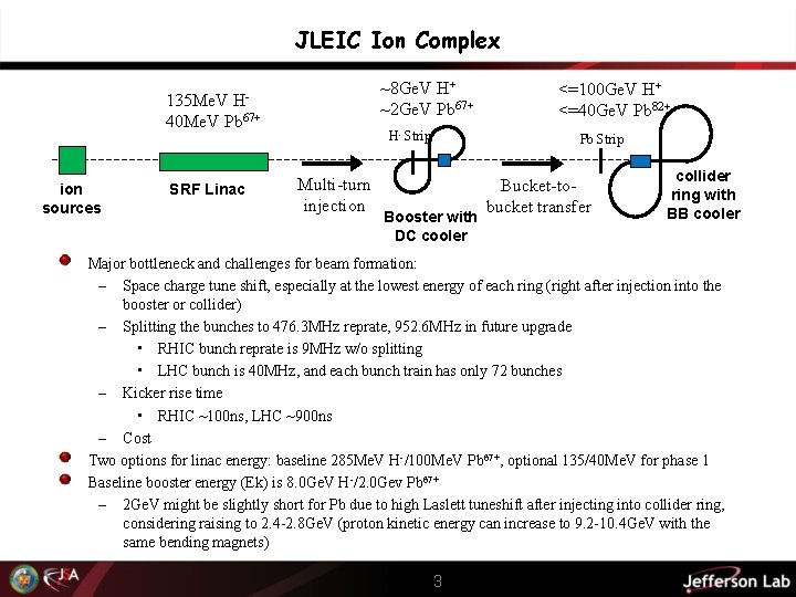 JLEIC Ion Complex ~8 Ge. V H+ ~2 Ge. V Pb 67+ H- 135