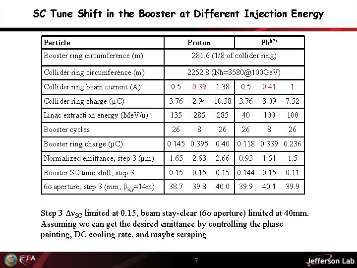 SC Tune Shift in the Booster at Different Injection Energy Particle Proton Pb 67+