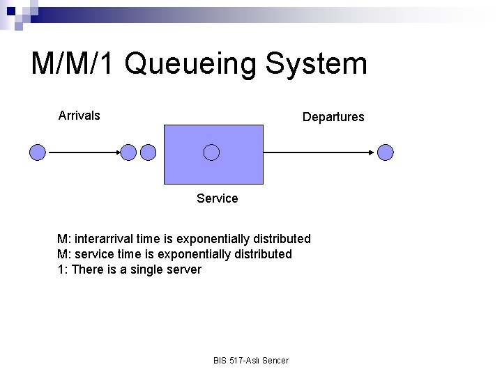 M/M/1 Queueing System Arrivals Departures Service M: interarrival time is exponentially distributed M: service