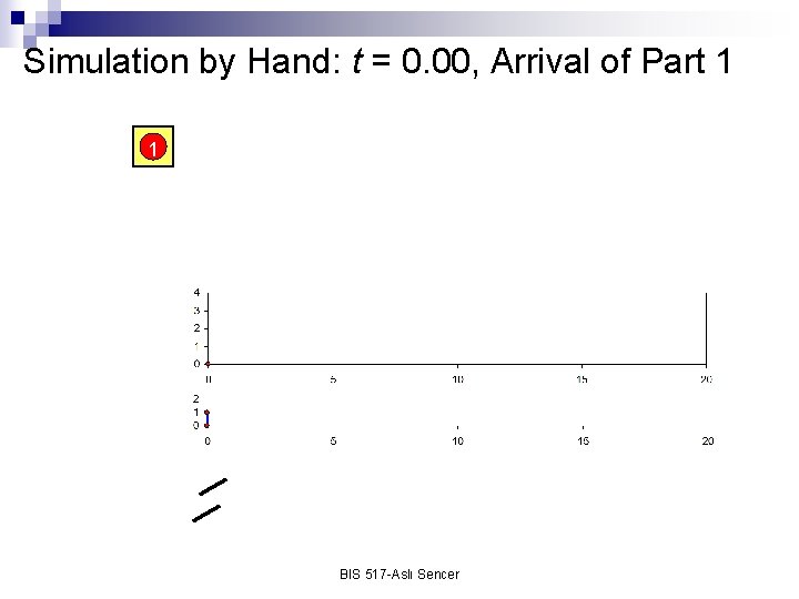 Simulation by Hand: t = 0. 00, Arrival of Part 1 1 BIS 517