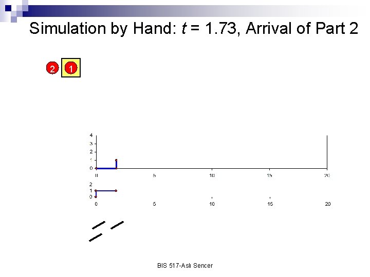 Simulation by Hand: t = 1. 73, Arrival of Part 2 2 1 BIS
