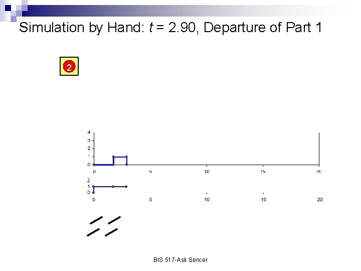 Simulation by Hand: t = 2. 90, Departure of Part 1 2 BIS 517