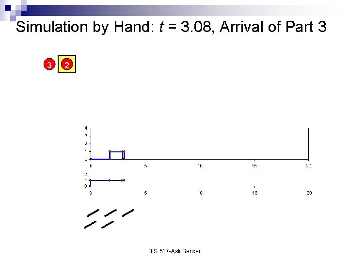 Simulation by Hand: t = 3. 08, Arrival of Part 3 3 2 BIS